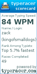 Scorecard for user kingofsmalldogs