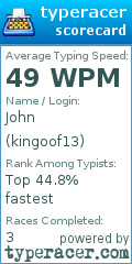 Scorecard for user kingoof13