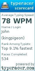 Scorecard for user kingpigeon