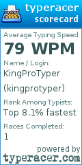 Scorecard for user kingprotyper
