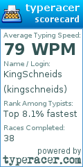 Scorecard for user kingschneids