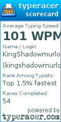 Scorecard for user kingshadowmurloc
