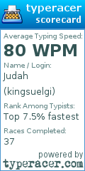 Scorecard for user kingsuelgi
