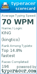 Scorecard for user kingtico