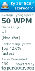 Scorecard for user kingulfet