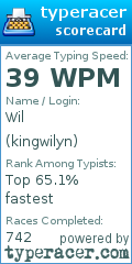 Scorecard for user kingwilyn
