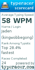Scorecard for user kingwobbegong