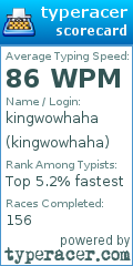 Scorecard for user kingwowhaha