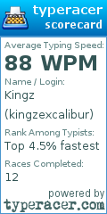 Scorecard for user kingzexcalibur