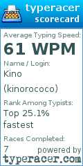 Scorecard for user kinorococo