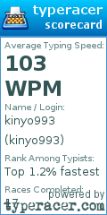 Scorecard for user kinyo993