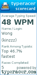 Scorecard for user kinzzz