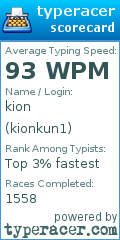 Scorecard for user kionkun1
