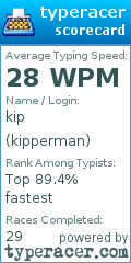 Scorecard for user kipperman
