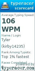 Scorecard for user kirby14235