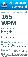 Scorecard for user kiregakii
