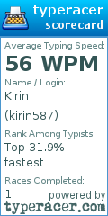 Scorecard for user kirin587