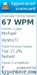 Scorecard for user kirkto7