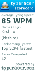 Scorecard for user kirshiro