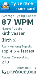 Scorecard for user kirthip