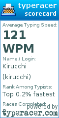 Scorecard for user kirucchi