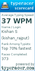 Scorecard for user kishan_rajput