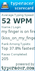 Scorecard for user kiss_on_my_finger