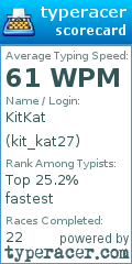 Scorecard for user kit_kat27