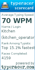 Scorecard for user kitchen_operator