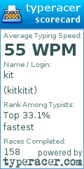 Scorecard for user kitkitit