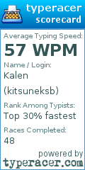 Scorecard for user kitsuneksb