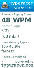 Scorecard for user kitt3nbri
