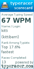 Scorecard for user kittiberri