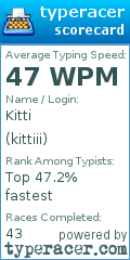 Scorecard for user kittiii