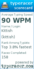 Scorecard for user kittish