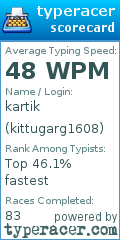 Scorecard for user kittugarg1608