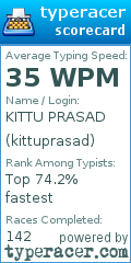 Scorecard for user kittuprasad