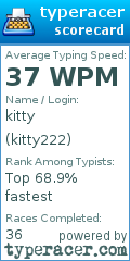 Scorecard for user kitty222