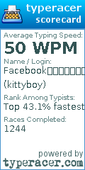 Scorecard for user kittyboy