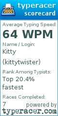 Scorecard for user kittytwister