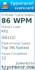 Scorecard for user kitz12