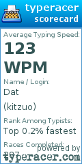 Scorecard for user kitzuo