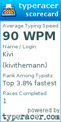 Scorecard for user kivithemann