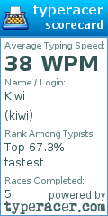 Scorecard for user kiwi