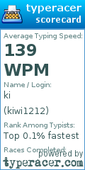 Scorecard for user kiwi1212