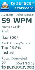 Scorecard for user kiwi300