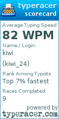 Scorecard for user kiwi_24