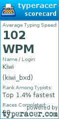Scorecard for user kiwi_bxd