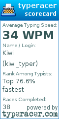Scorecard for user kiwi_typer