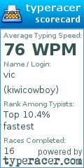 Scorecard for user kiwicowboy
